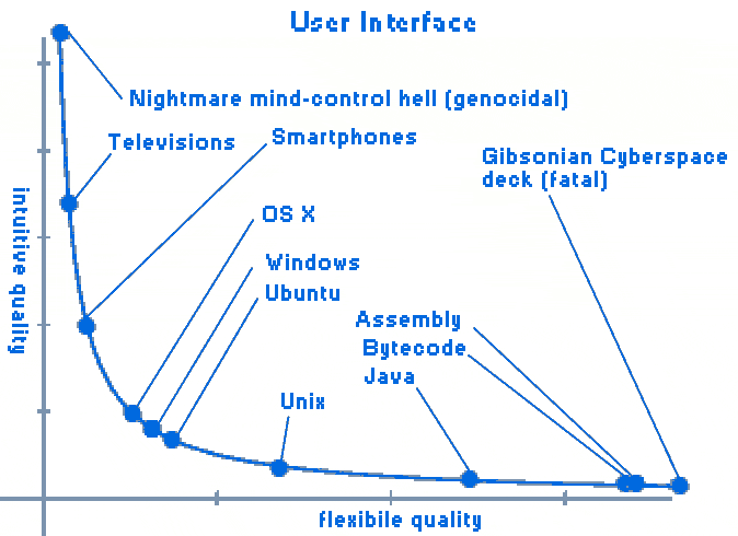 User-Interface User Interface User Interface