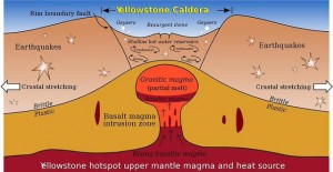 Fracking to blame for recent volcanic activity, says Snowden supervolcano 300x155 Fracking to blame for recent volcanic activity, says Snowden